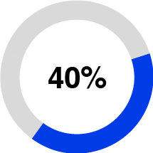 piechart_relative organic.jpg